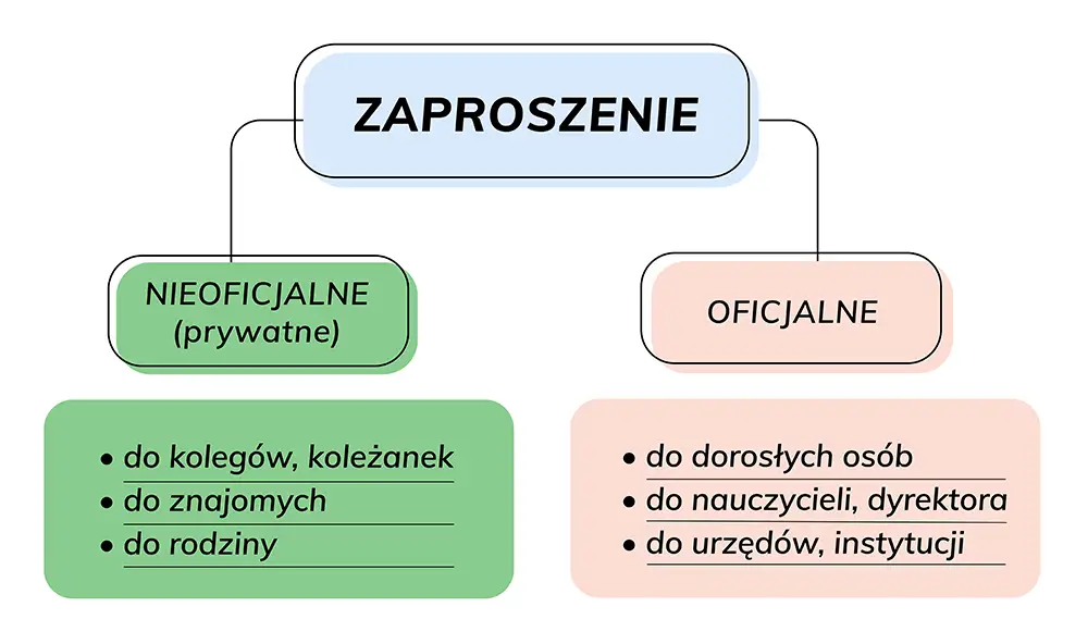 zaproszenia formalne i nieformalne porównanie