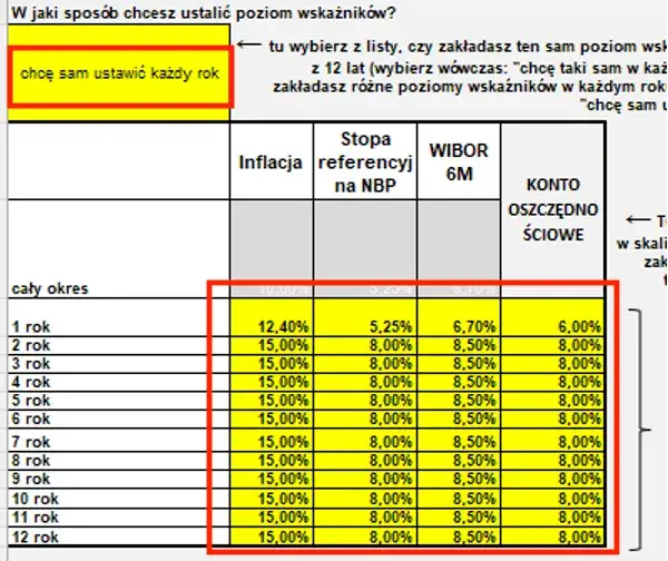 Porównanie kont oszczędnościowych lokat obligacji